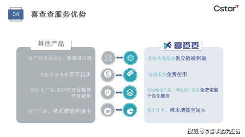 喜事達(dá)進(jìn)口供應(yīng)鏈可視化系統(tǒng) 冷藏倉(cāng)儲(chǔ)助力訂單、物流與成本異常精準(zhǔn)管控