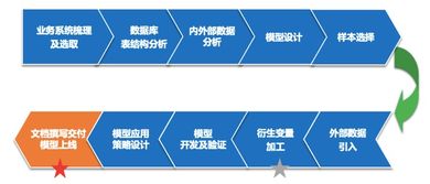 順和同信 以信用賦能，提升物流企業(yè)風(fēng)控管理水平