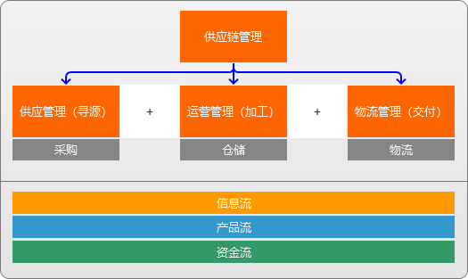 供應(yīng)鏈產(chǎn)品經(jīng)理必備 冷藏倉(cāng)儲(chǔ)業(yè)務(wù)全框架解析